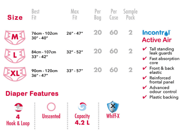 Incontrol - Active Air Adult Briefs image 3