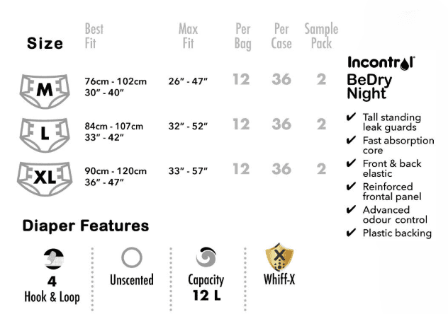 InControl - BeDry Night Premium Incontinence Briefs image 3